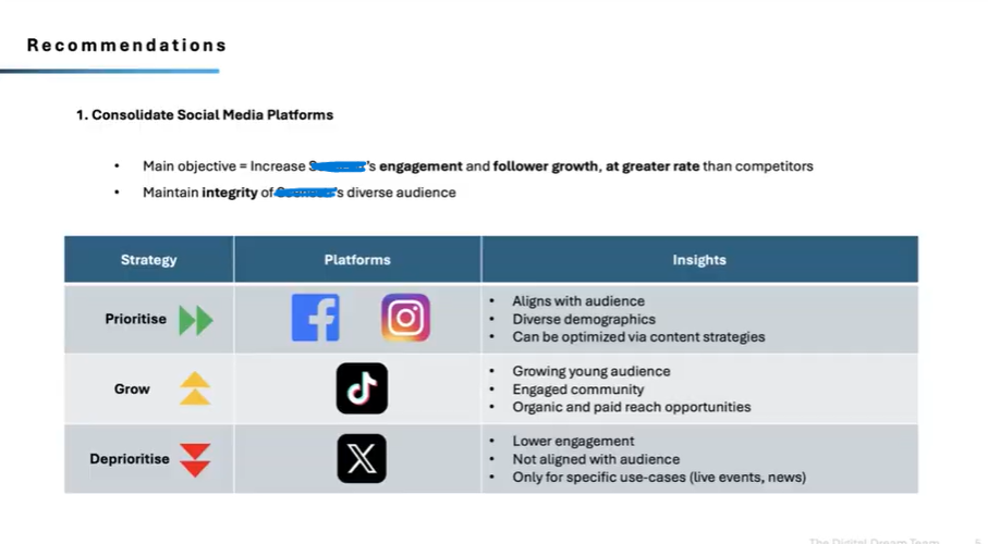 SOCIAL MEDIA STRATEGY