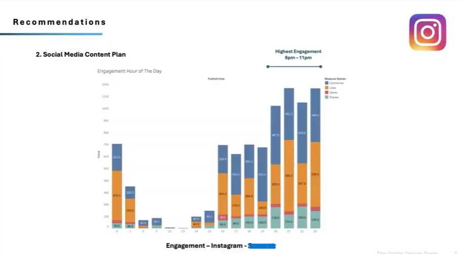 SOCIAL MEDIA STRATEGY