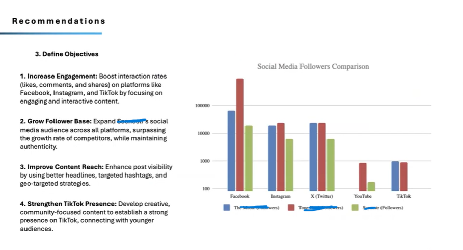 SOCIAL MEDIA STRATEGY