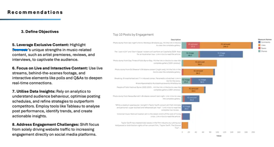 SOCIAL MEDIA STRATEGY